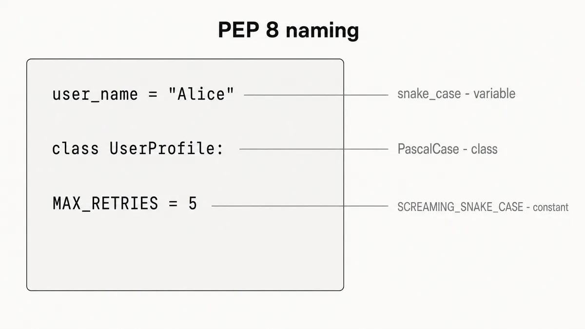 Python Naming Conventions: The Complete PEP 8 Reference